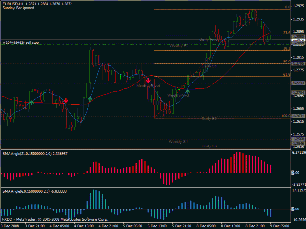 Click to Enlarge

Name: eurusd-h1.gif
Size: 23 KB
