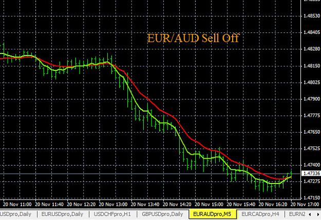 Click to Enlarge

Name: 11-20-2015 EURAUD Chart.jpg
Size: 132 KB
