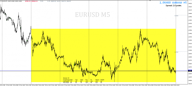 Click to Enlarge

Name: 21st Nov 15 EUR:USD M5 Chart.png
Size: 79 KB