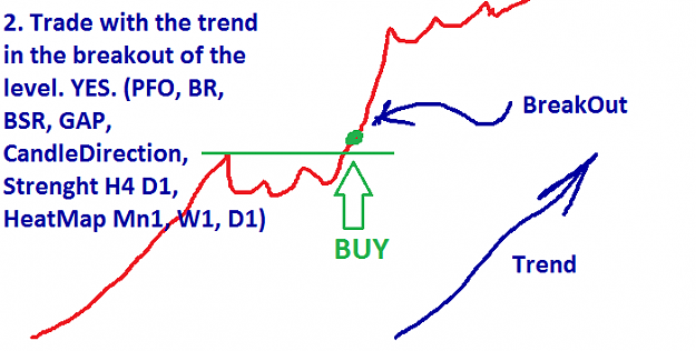 Click to Enlarge

Name: Trade with the trend in the breakout of the level.png
Size: 18 KB