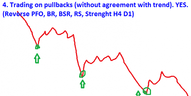 Click to Enlarge

Name: Trading on pullbacks (without agreement with trend).png
Size: 12 KB
