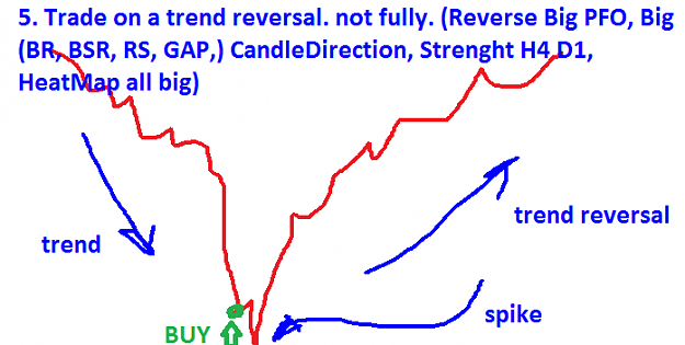 Click to Enlarge

Name: Trade on a trend reversal.png
Size: 17 KB