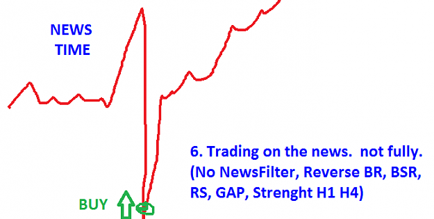 Click to Enlarge

Name: Trading on the news.png
Size: 13 KB