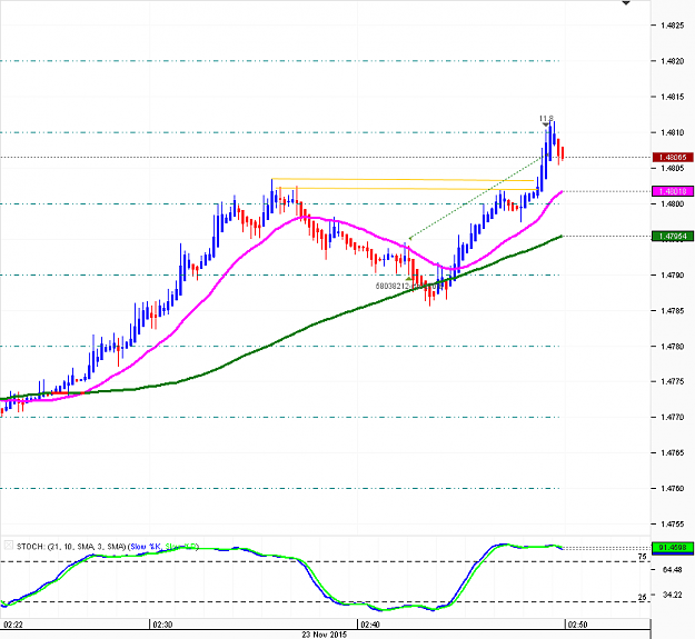 Click to Enlarge

Name: Chart_EUR_AUD_12 Secs_snapshot.png
Size: 18 KB