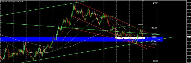 Click to Enlarge

Name: 2015_11_23_NZDUSD_H4_Longs_SUPConfluence_BullishPatterns.jpg
Size: 343 KB