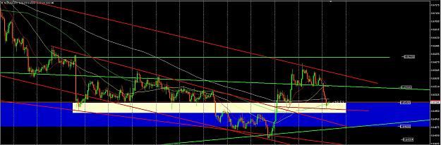 Click to Enlarge

Name: 2015_11_23_NZDUSD_H1_Longs_Confluence.jpg
Size: 366 KB