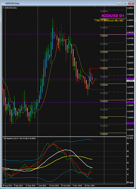 Click to Enlarge

Name: NZDUSD Week 48 Day chart.png
Size: 45 KB