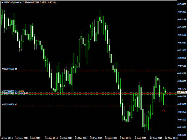 Click to Enlarge

Name: NZDCADWeekly 231115.png
Size: 37 KB