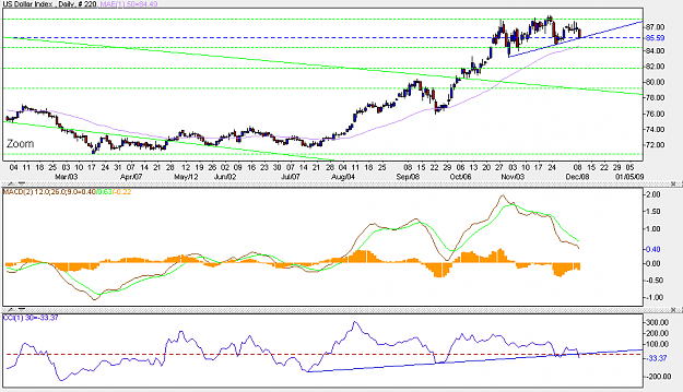 Click to Enlarge

Name: dollar_index_daily_hs.png
Size: 16 KB