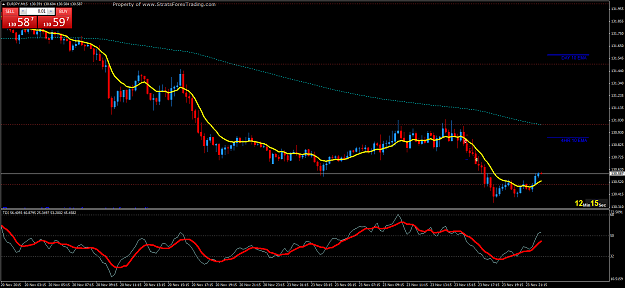 Click to Enlarge

Name: EURJPYM15.png
Size: 51 KB