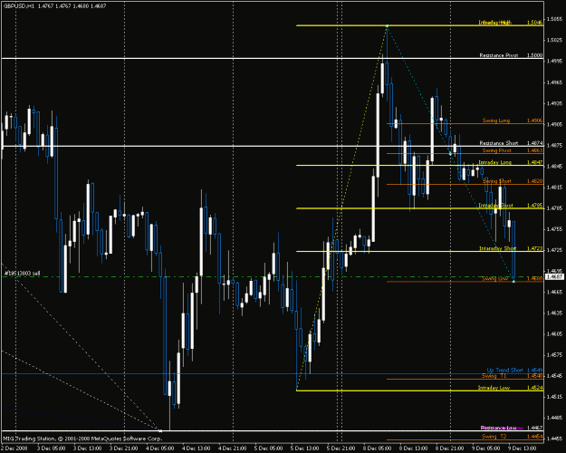Click to Enlarge

Name: gbpusd.gif
Size: 25 KB