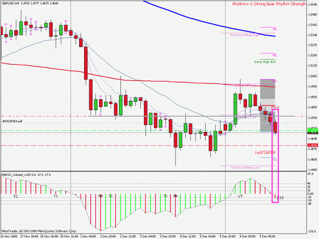 Click to Enlarge

Name: gbpusd_4hr_zb.gif
Size: 26 KB