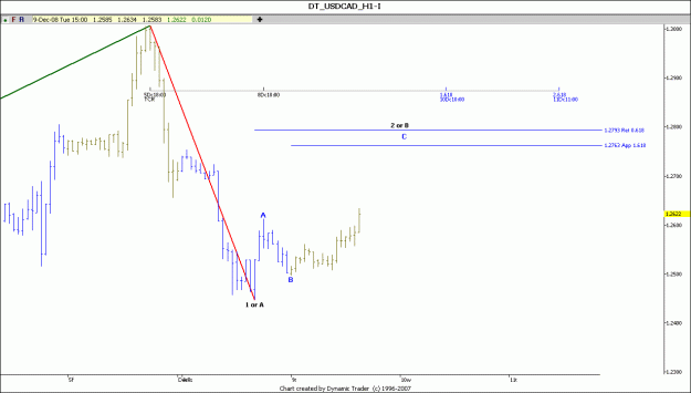 Click to Enlarge

Name: usd cad 9-12-2008 h1.gif
Size: 55 KB