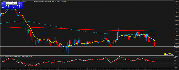 Click to Enlarge

Name: NZDUSDM15.png
Size: 43 KB