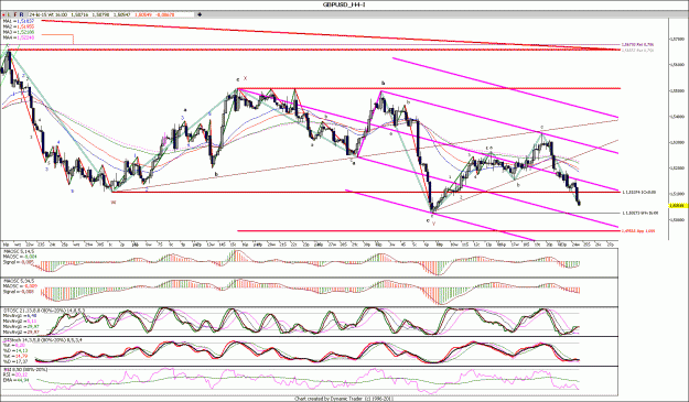 Click to Enlarge

Name: GBPUSD_H4.gif
Size: 232 KB