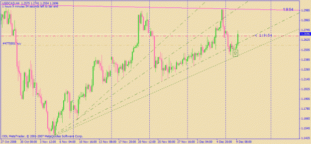 Click to Enlarge

Name: usdcad4hrs.gif
Size: 21 KB