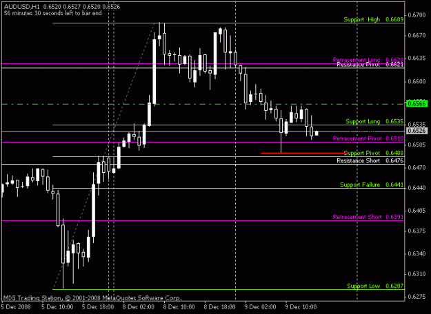 Click to Enlarge

Name: audusd.gif
Size: 11 KB