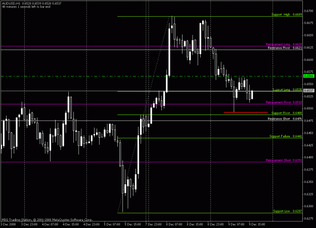 Click to Enlarge

Name: audusd.gif
Size: 19 KB