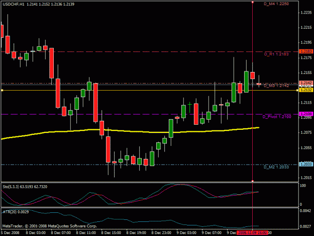 Click to Enlarge

Name: usdchf_chart_60_12.08.08.gif
Size: 18 KB