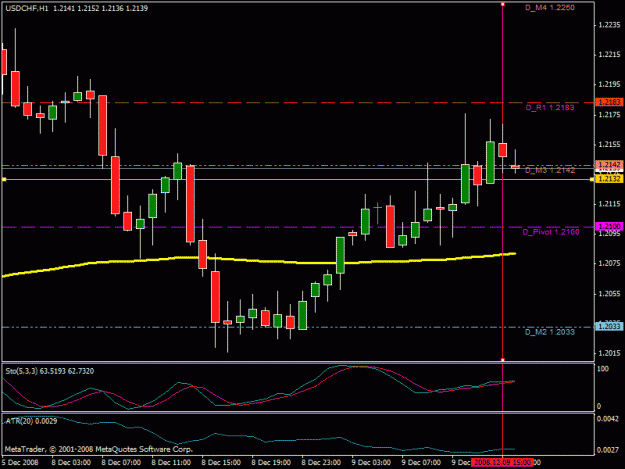 Click to Enlarge

Name: usdchf_chart_60_12.08.08.gif
Size: 18 KB