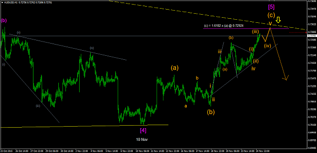 Click to Enlarge

Name: AUDUSDH1 25Nov15b.png
Size: 43 KB