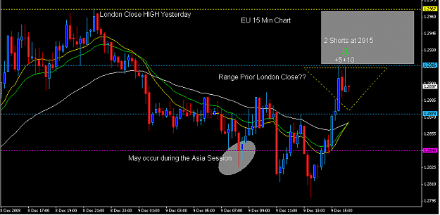 Click to Enlarge

Name: Tues EU London Close Hour.PNG
Size: 28 KB
