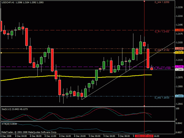 Click to Enlarge

Name: usdchf_chart_60_12.09.08.gif
Size: 19 KB