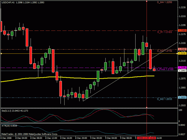 Click to Enlarge

Name: usdchf_chart_60_12.09.08.gif
Size: 19 KB