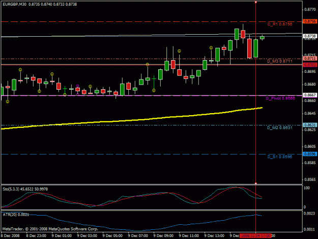 Click to Enlarge

Name: eurgbp_chart_30_12.09.08.gif
Size: 18 KB