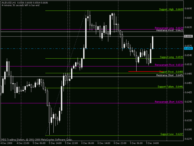 Click to Enlarge

Name: audusd1h.gif
Size: 14 KB