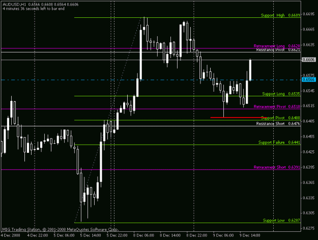 Click to Enlarge

Name: audusd1h.gif
Size: 14 KB