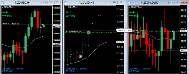 Click to Enlarge

Name: NZD+AUD+ NZDJPY retrcemnt buys Wed 25Nov.png
Size: 28 KB