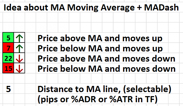 Click to Enlarge

Name: Idea about MA Moving Average + MADash.png
Size: 25 KB