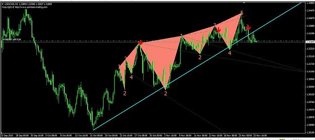 Click to Enlarge

Name: wolfwavescad.jpg
Size: 97 KB