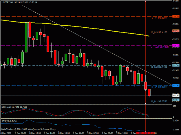 Click to Enlarge

Name: usdjpy_chart_30_12.09.08.gif
Size: 20 KB