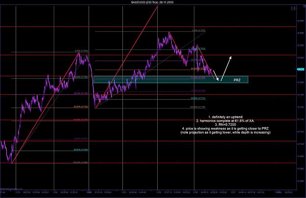 Click to Enlarge

Name: $AUDUSD (233 Tick)  26_11_2015.jpg
Size: 187 KB