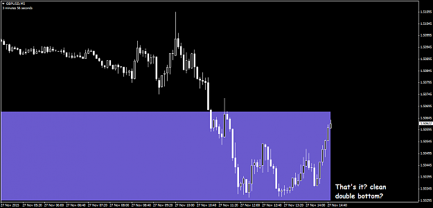 Click to Enlarge

Name: GBPUSDM5.png
Size: 19 KB