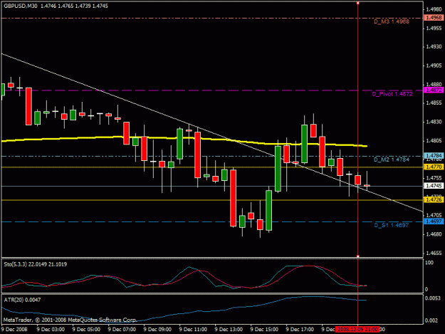 Click to Enlarge

Name: gbpusd_chart_30_12.09.08.gif
Size: 19 KB