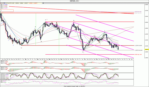 Click to Enlarge

Name: GBPUSD_H4.gif
Size: 229 KB