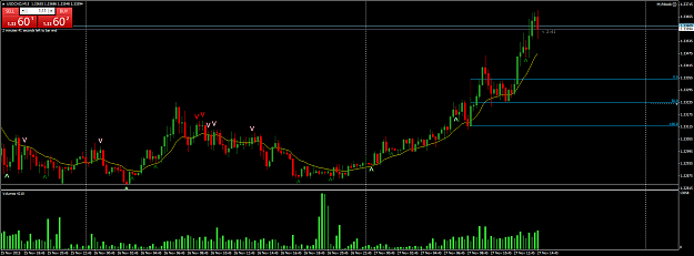 Click to Enlarge

Name: USDCADM15.png
Size: 60 KB