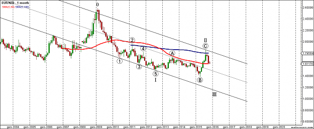 Click to Enlarge

Name: EURNZD - Primary Analysis - Nov-27 1013 AM (1 month).png
Size: 55 KB