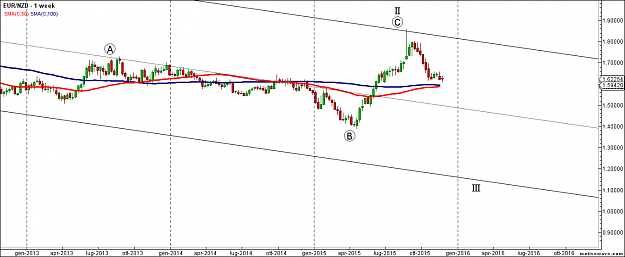 Click to Enlarge

Name: EURNZD - Primary Analysis - Nov-27 1014 AM (1 week).png
Size: 47 KB