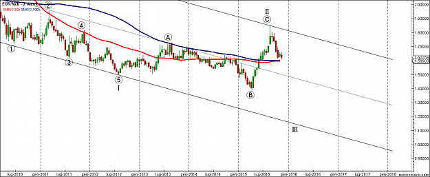 Click to Enlarge

Name: EURNZD - Primary Analysis - Nov-27 1014 AM (2 week).png
Size: 55 KB