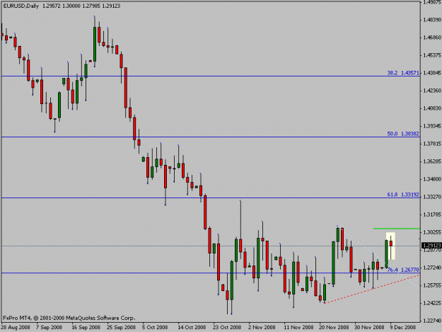 Click to Enlarge

Name: eurusd.gif
Size: 12 KB