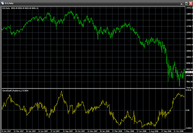 Click to Enlarge

Name: DJI_EURUSD_20days_correlation.png
Size: 38 KB