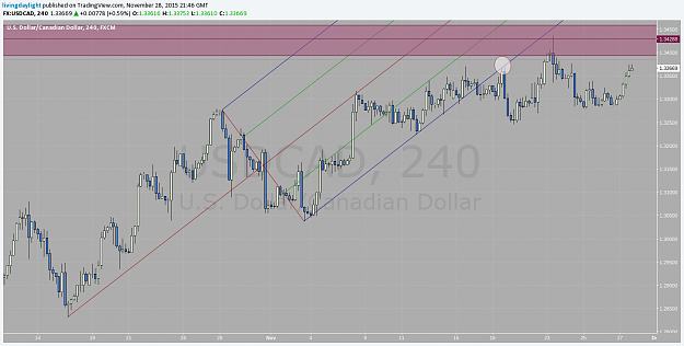 Click to Enlarge

Name: usdcadh4pitchfork.png
Size: 86 KB
