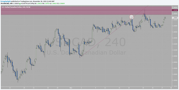 Click to Enlarge

Name: usdcadh4trendline.png
Size: 62 KB