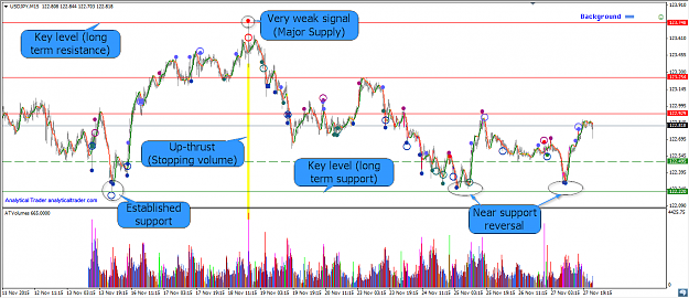 Click to Enlarge

Name: 2015-11-29 12_12_08-USDJPY,M15.png
Size: 94 KB