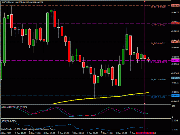 Click to Enlarge

Name: audusd_chart_60_12.09.08.gif
Size: 21 KB