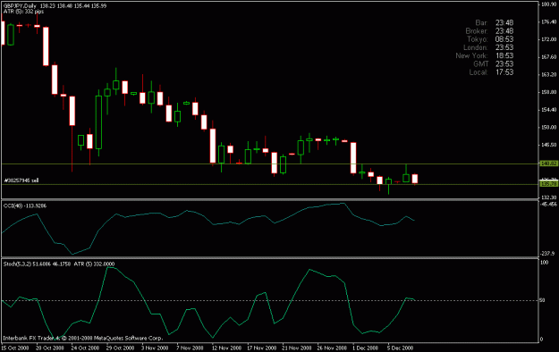 Click to Enlarge

Name: 09 dic gbpjpy diario.gif
Size: 13 KB